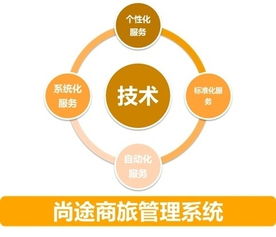 一個(gè)思維，兩個(gè)趨勢(shì) 做好中國(guó)商旅管理服務(wù)與游戲開(kāi)發(fā)的融合發(fā)展